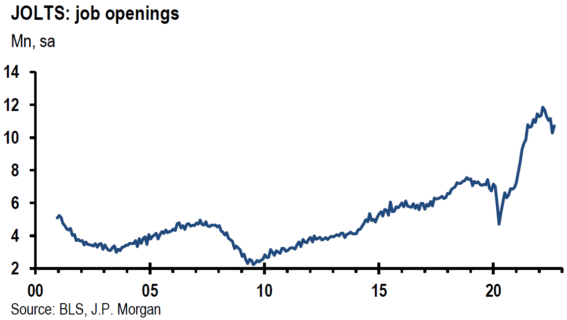 Chart, line chart

Description automatically generated