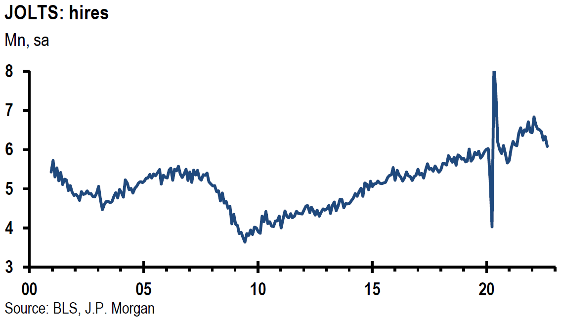 Chart, line chart

Description automatically generated