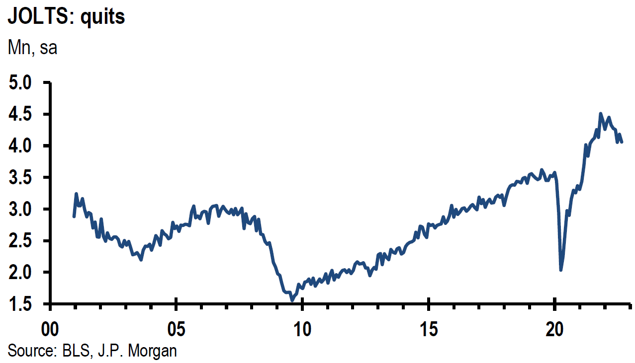 Chart, line chart

Description automatically generated