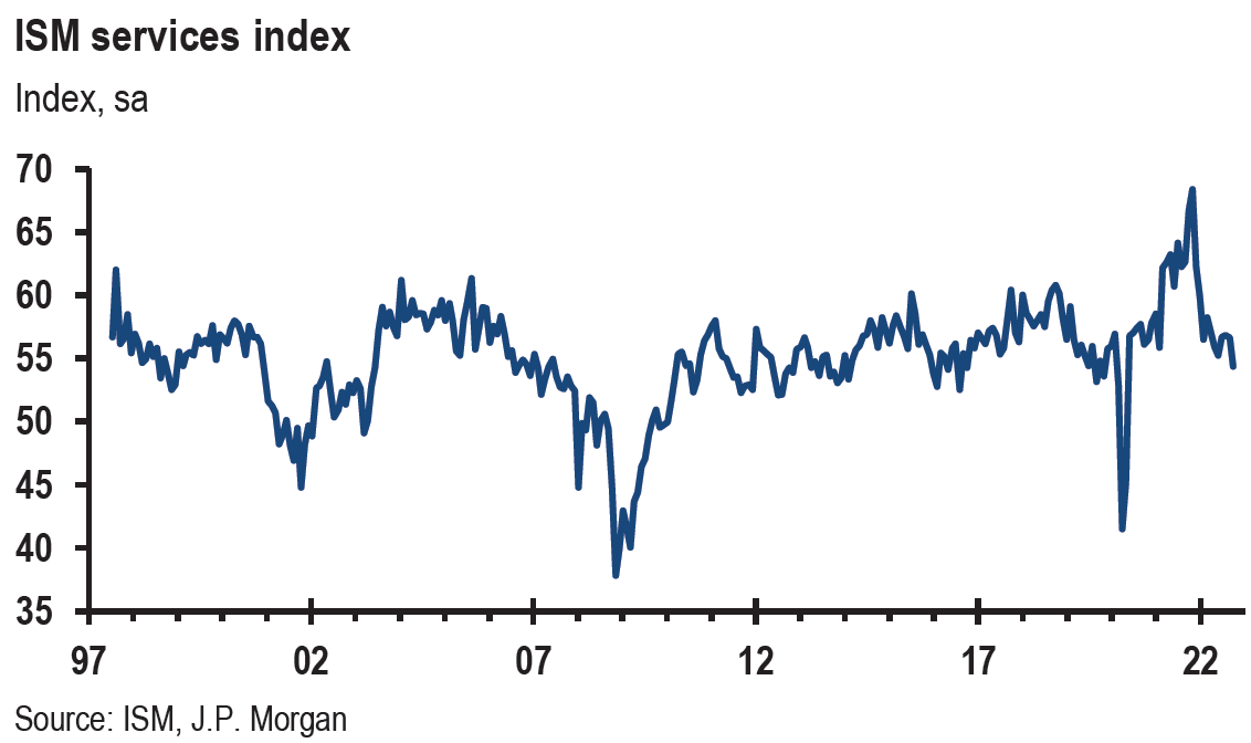 Chart, line chart

Description automatically generated