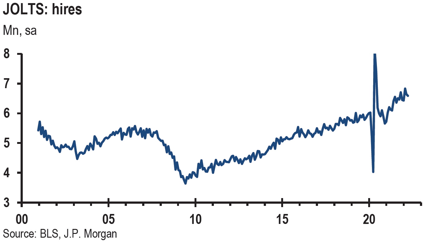 Chart, line chart

Description automatically generated