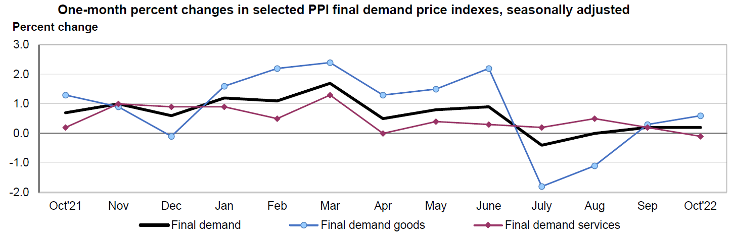 Chart, line chart

Description automatically generated