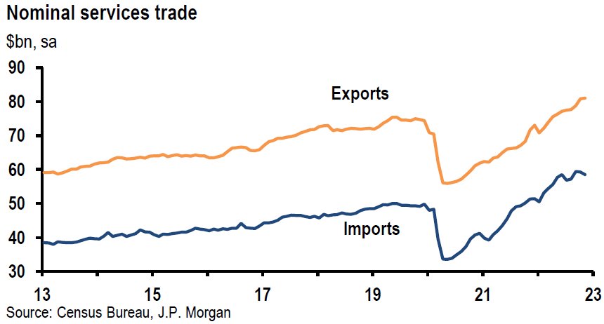 Chart, line chart

Description automatically generated