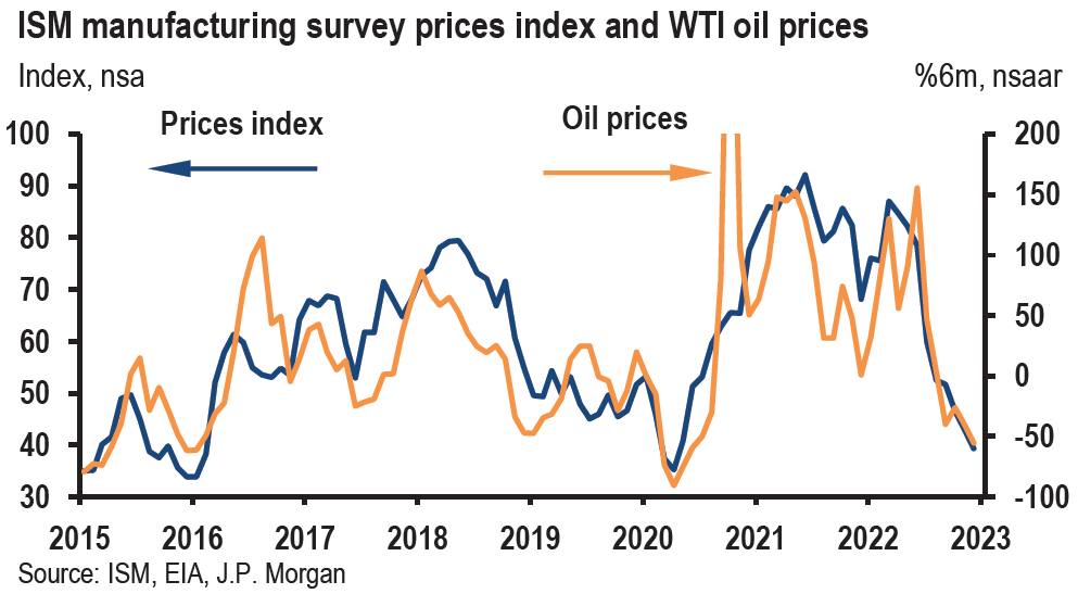 Chart, line chart

Description automatically generated