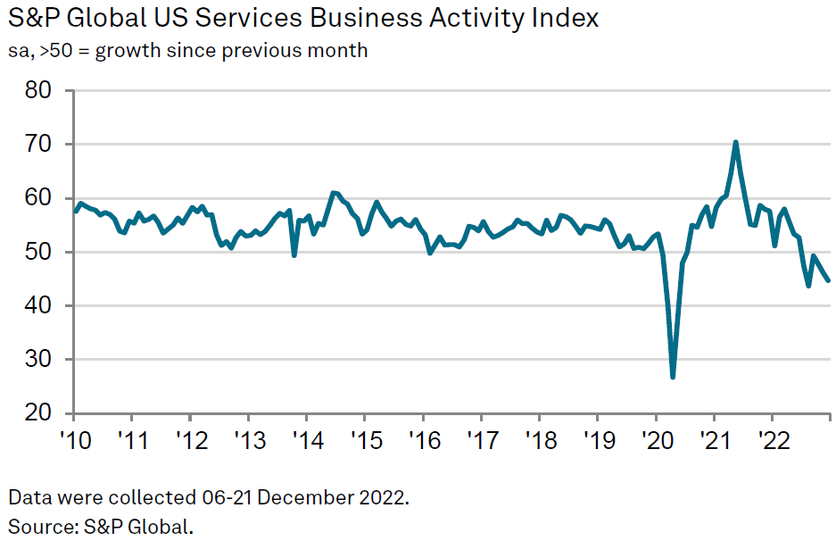 Chart, line chart

Description automatically generated