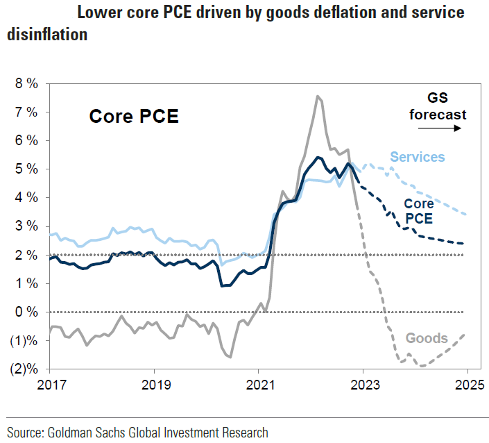 Chart, line chart

Description automatically generated