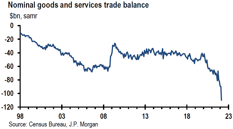 Chart, line chart

Description automatically generated