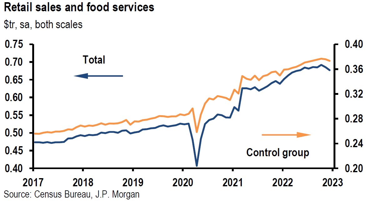 Chart, line chart

Description automatically generated