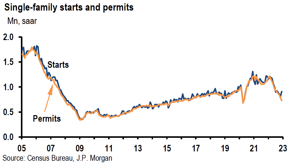 Chart, line chart

Description automatically generated