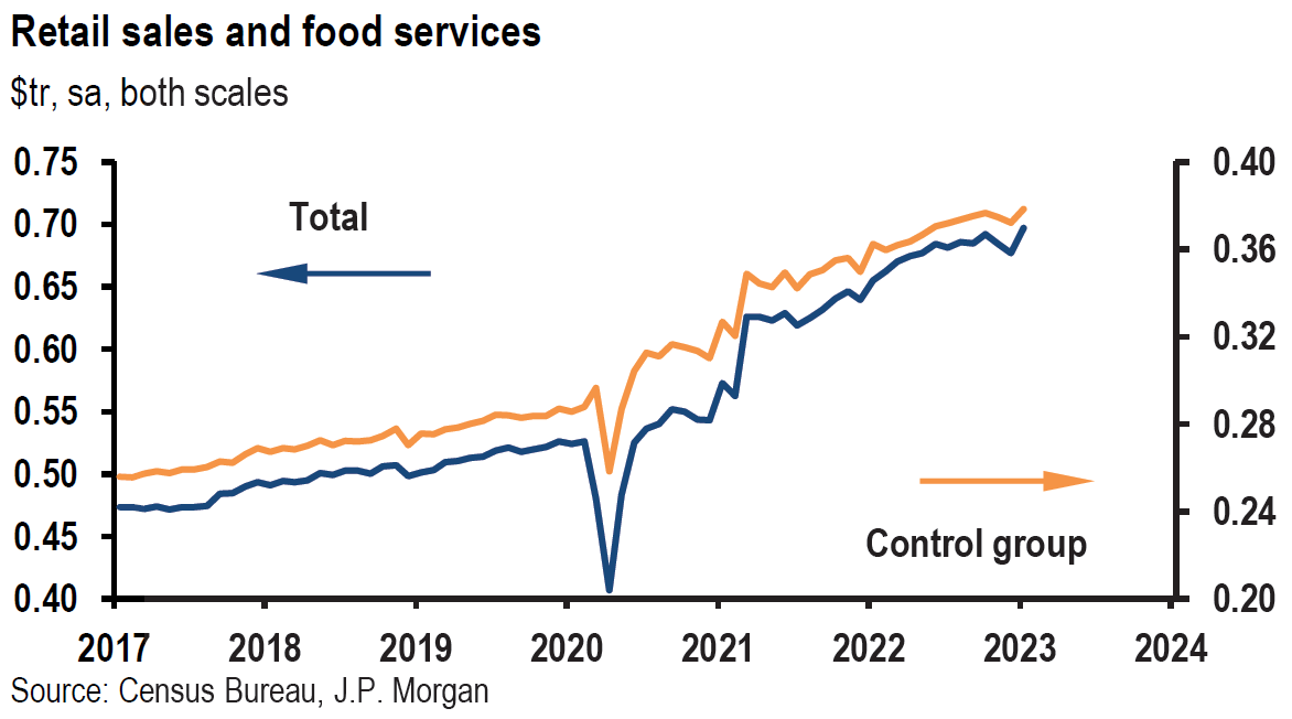 Chart, line chart

Description automatically generated