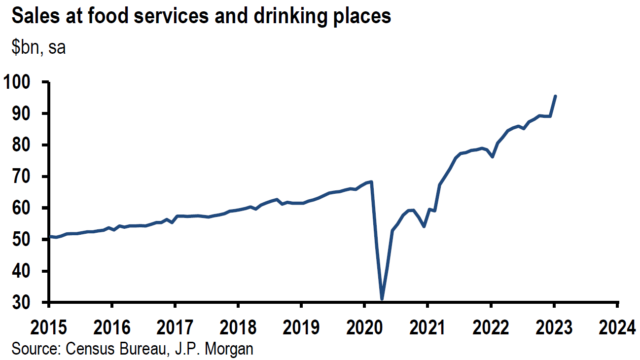 Chart, line chart

Description automatically generated