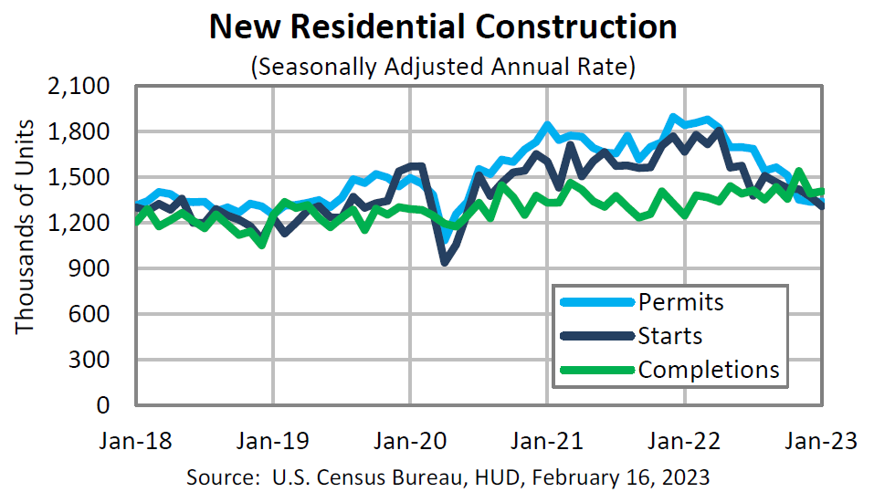 Chart, line chart

Description automatically generated