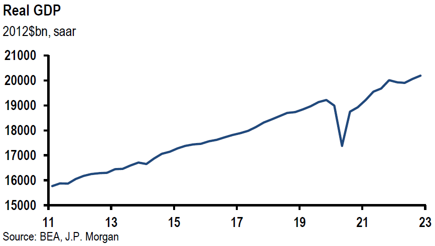 Chart, line chart

Description automatically generated