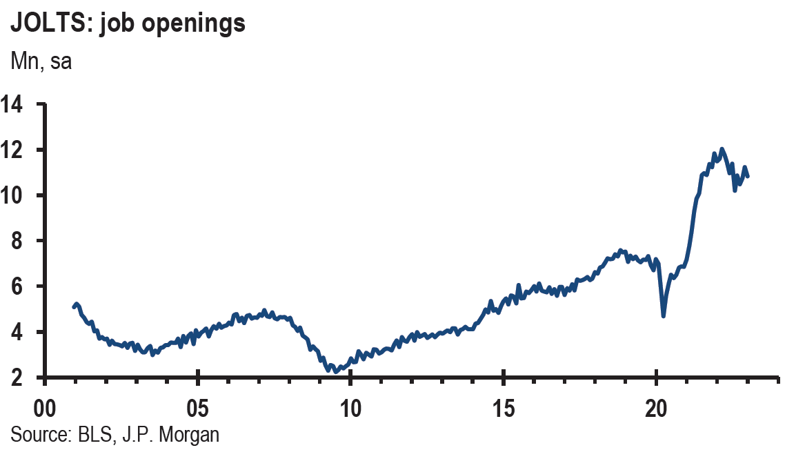 Chart, line chart

Description automatically generated