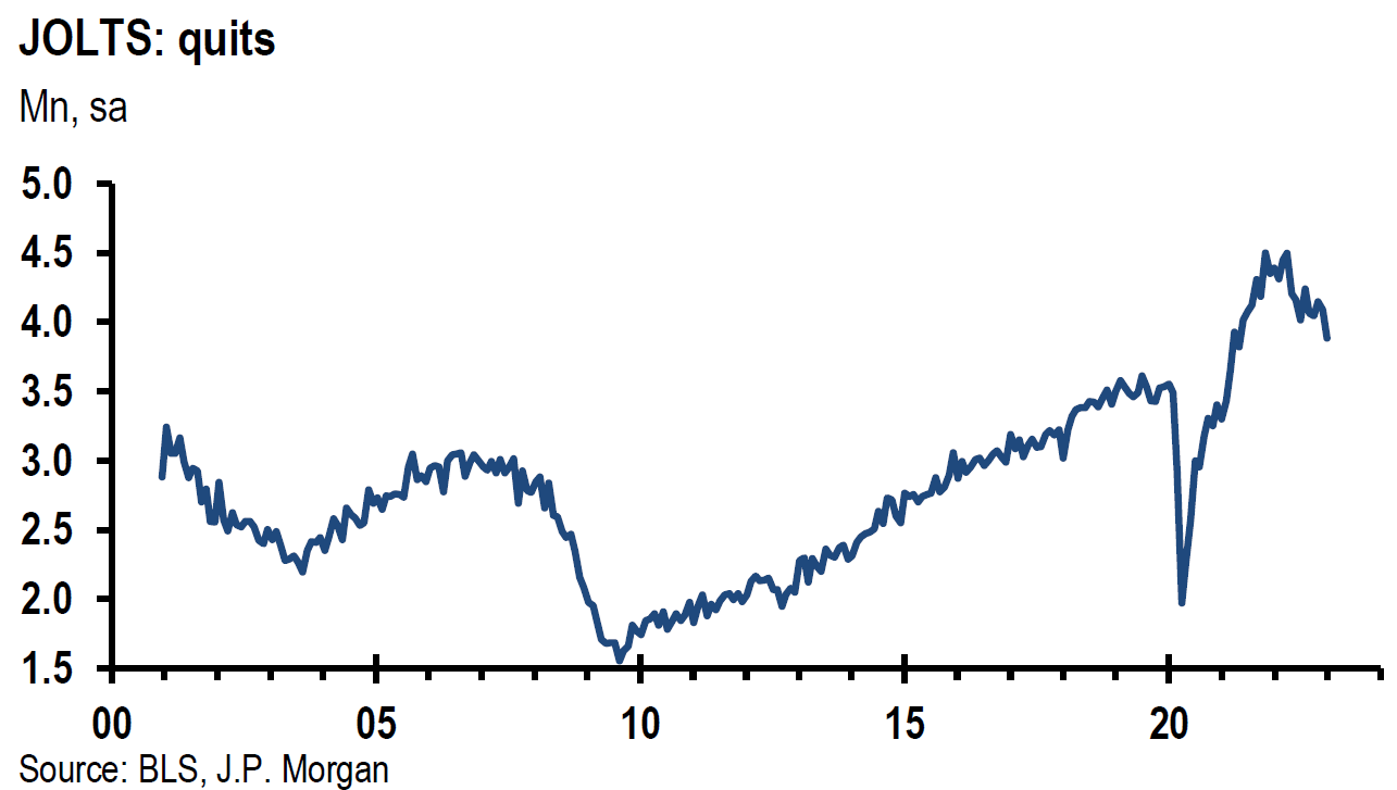 Chart, line chart

Description automatically generated