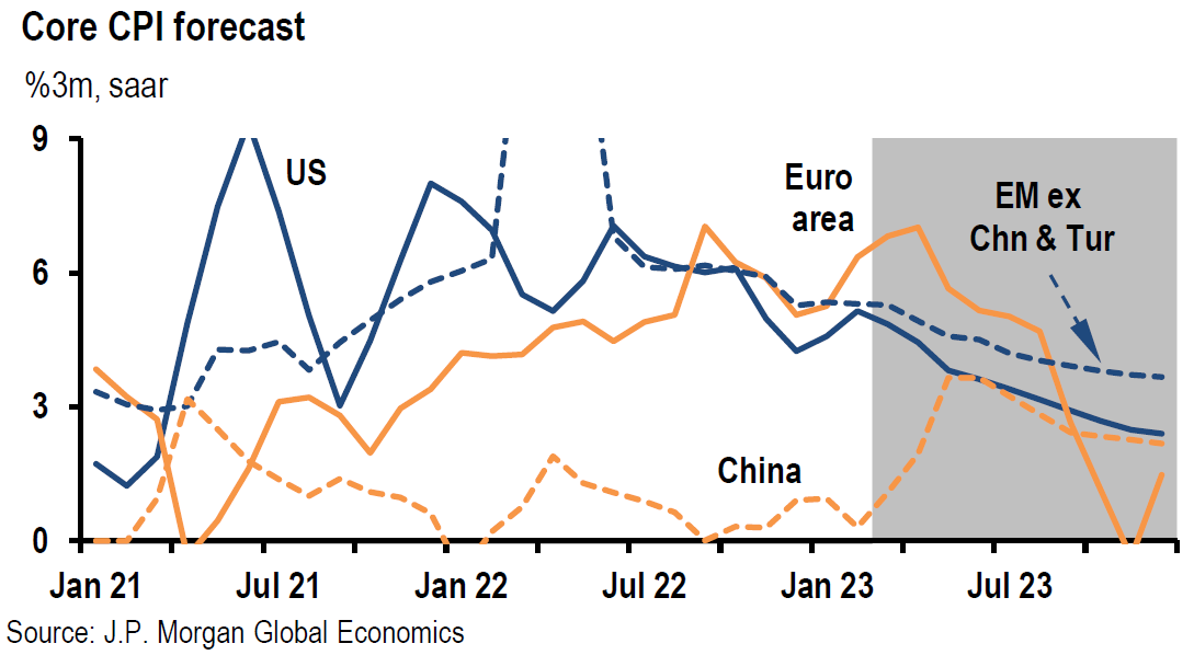 Chart, line chart

Description automatically generated