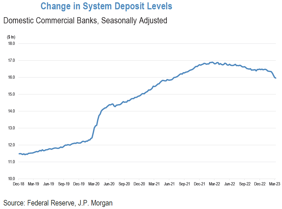 Chart, line chart

Description automatically generated