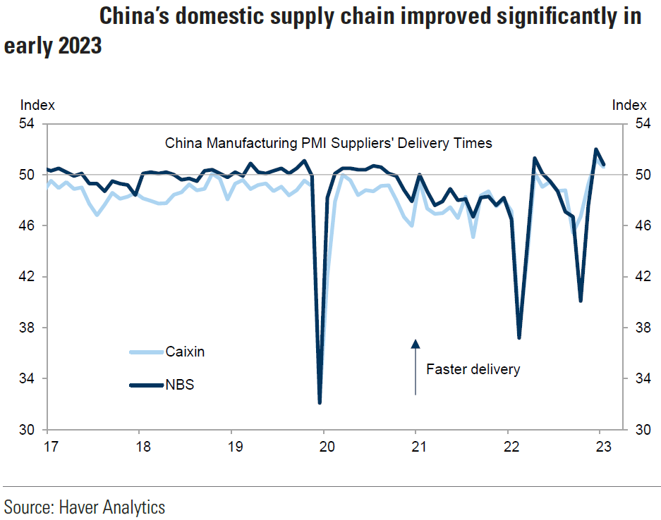 Chart, line chart

Description automatically generated