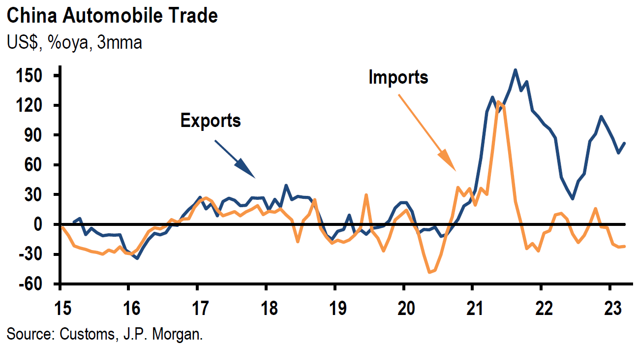 Chart, line chart

Description automatically generated