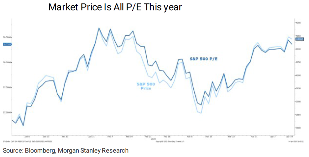 Chart, line chart

Description automatically generated