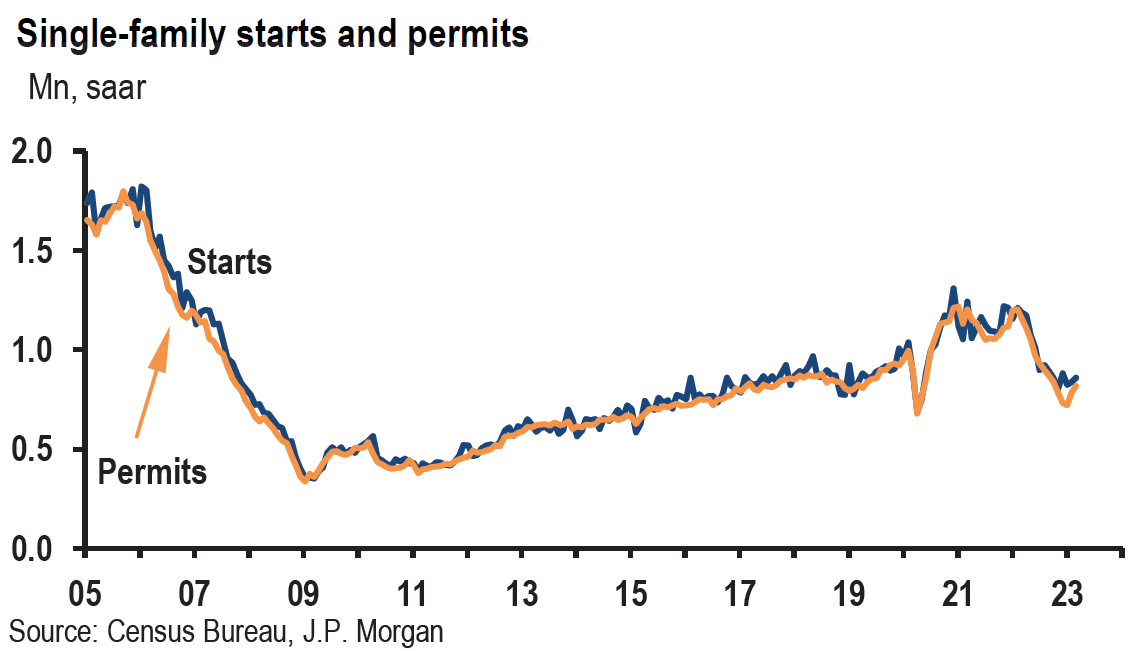 Chart, line chart

Description automatically generated