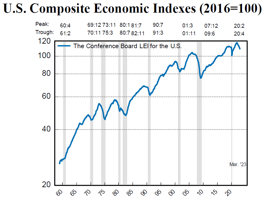 Chart, line chart

Description automatically generated