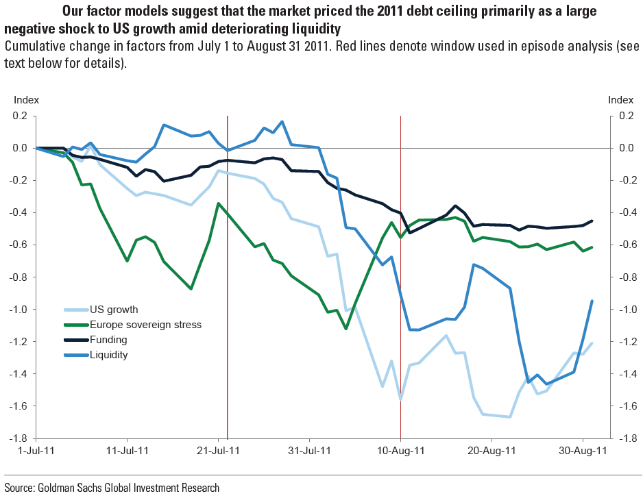 Chart, line chart

Description automatically generated