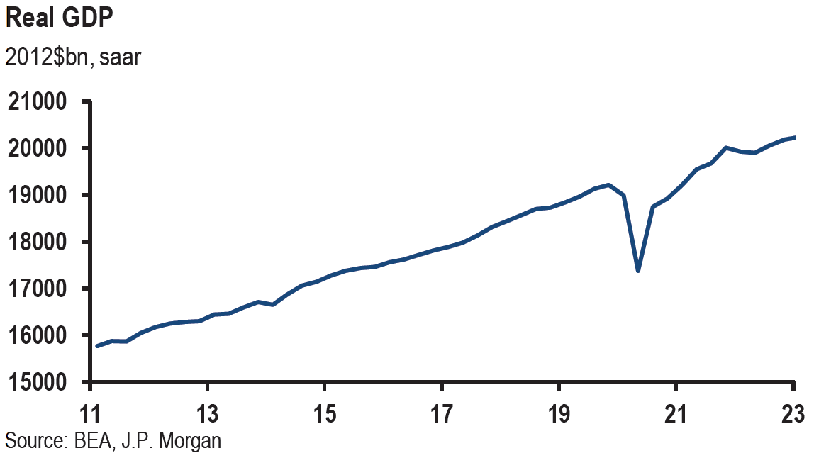 Chart, line chart

Description automatically generated