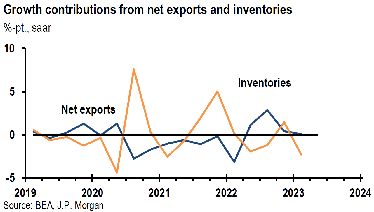 Chart, line chart

Description automatically generated