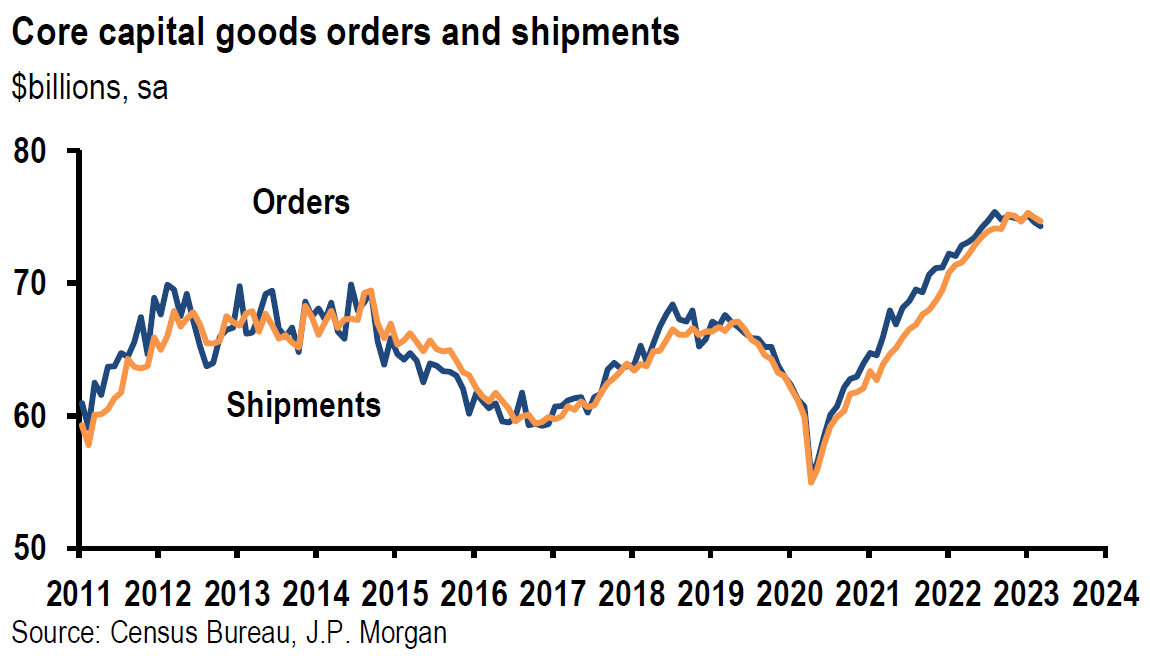 Chart, line chart

Description automatically generated