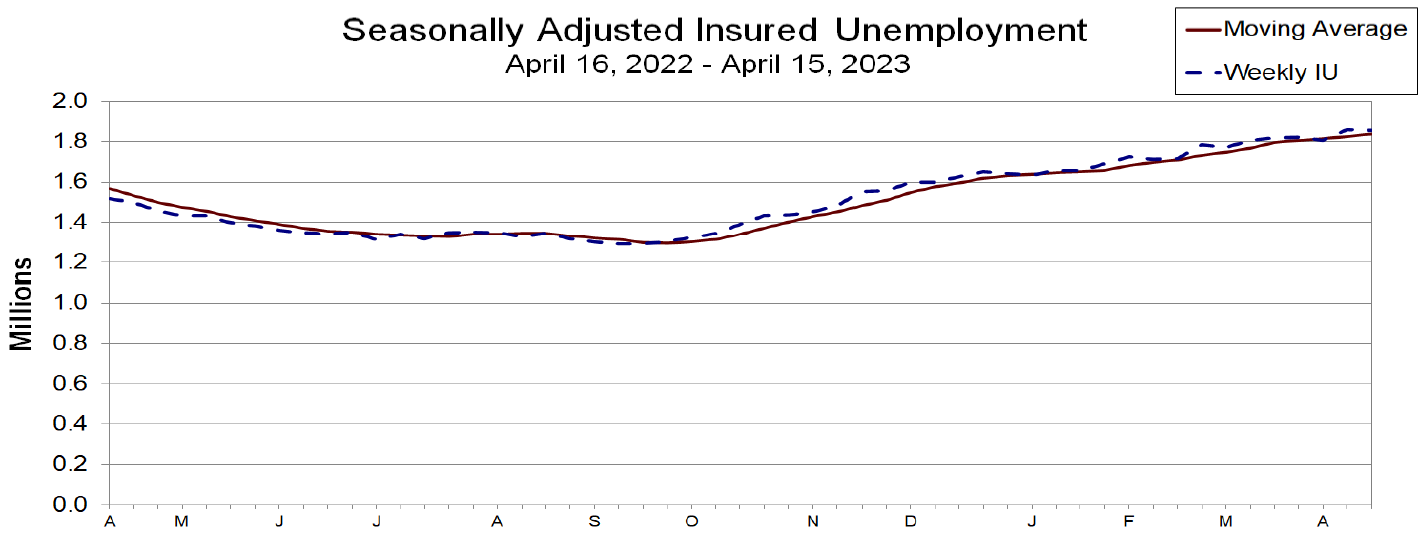 Chart, line chart

Description automatically generated