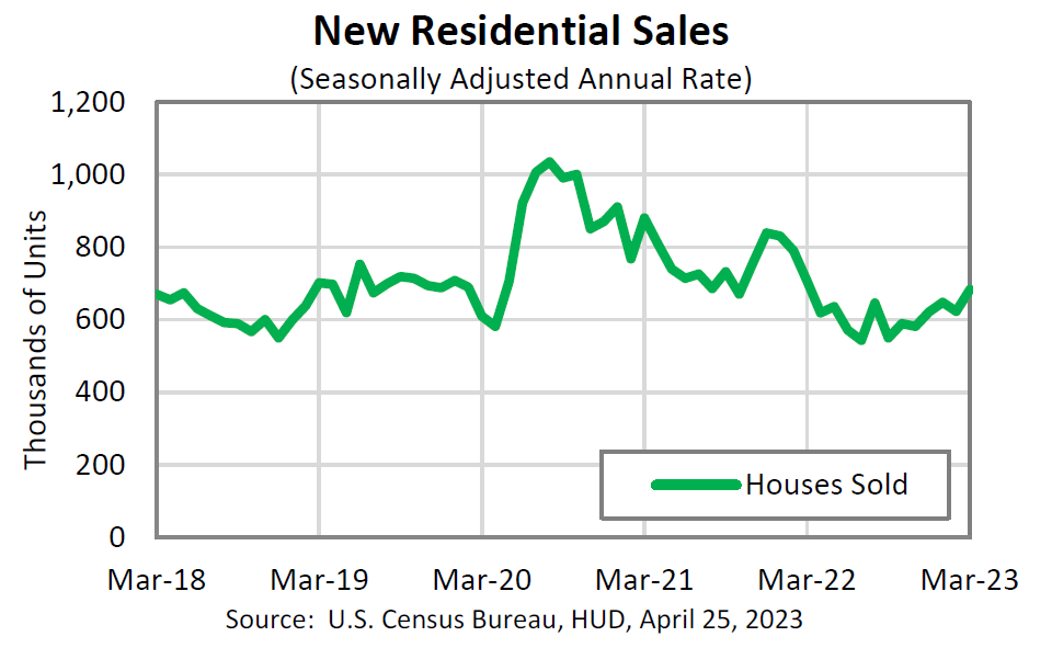 Chart, line chart

Description automatically generated