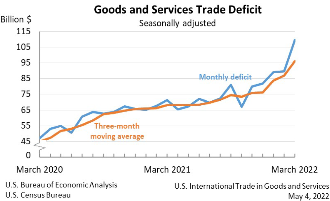 Chart, line chart

Description automatically generated