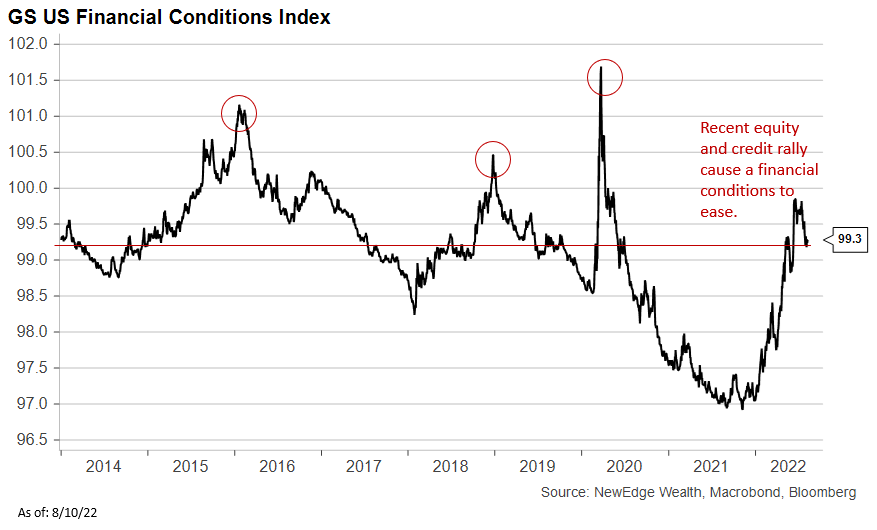 Chart, line chart

Description automatically generated