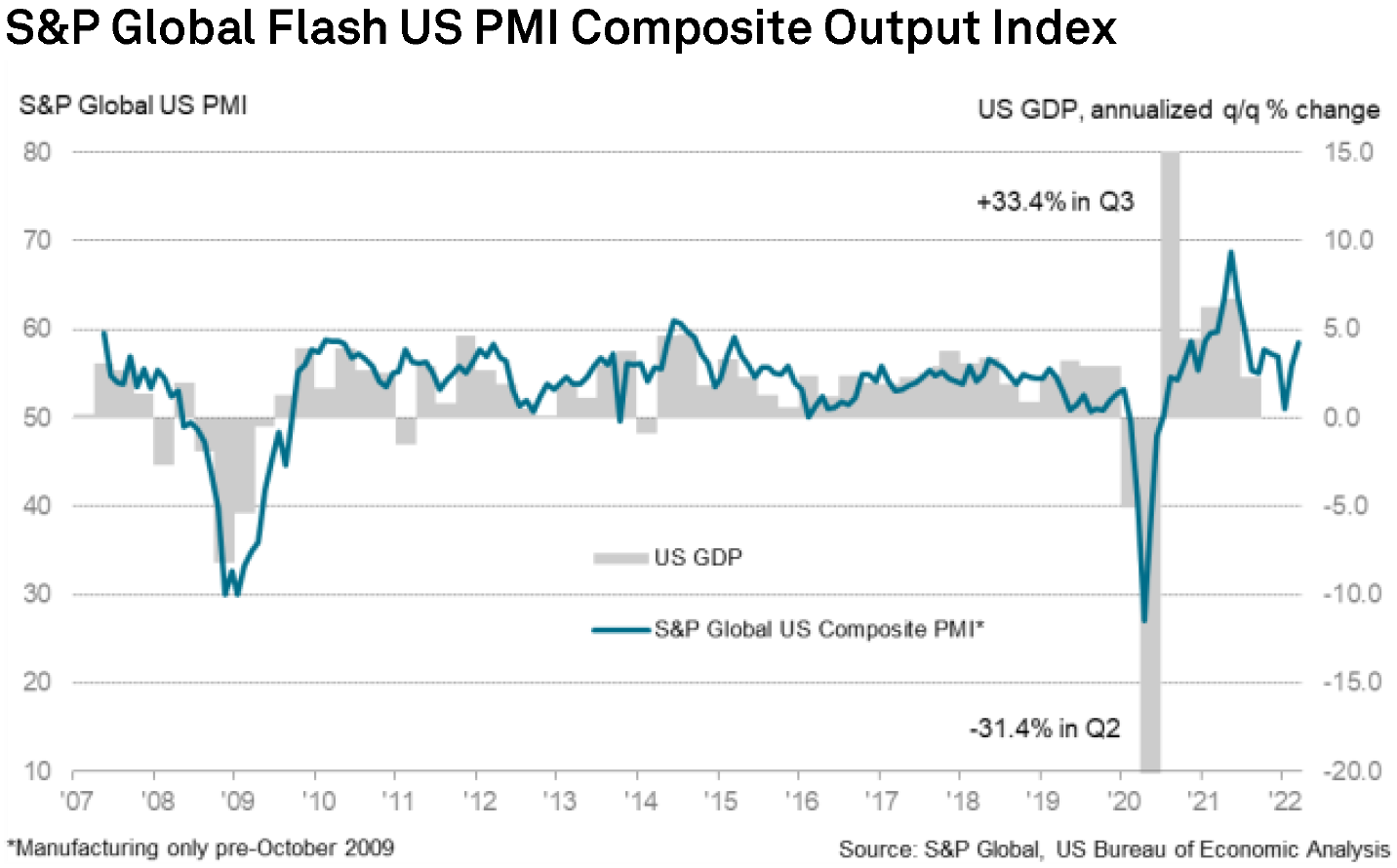 Chart, line chart

Description automatically generated