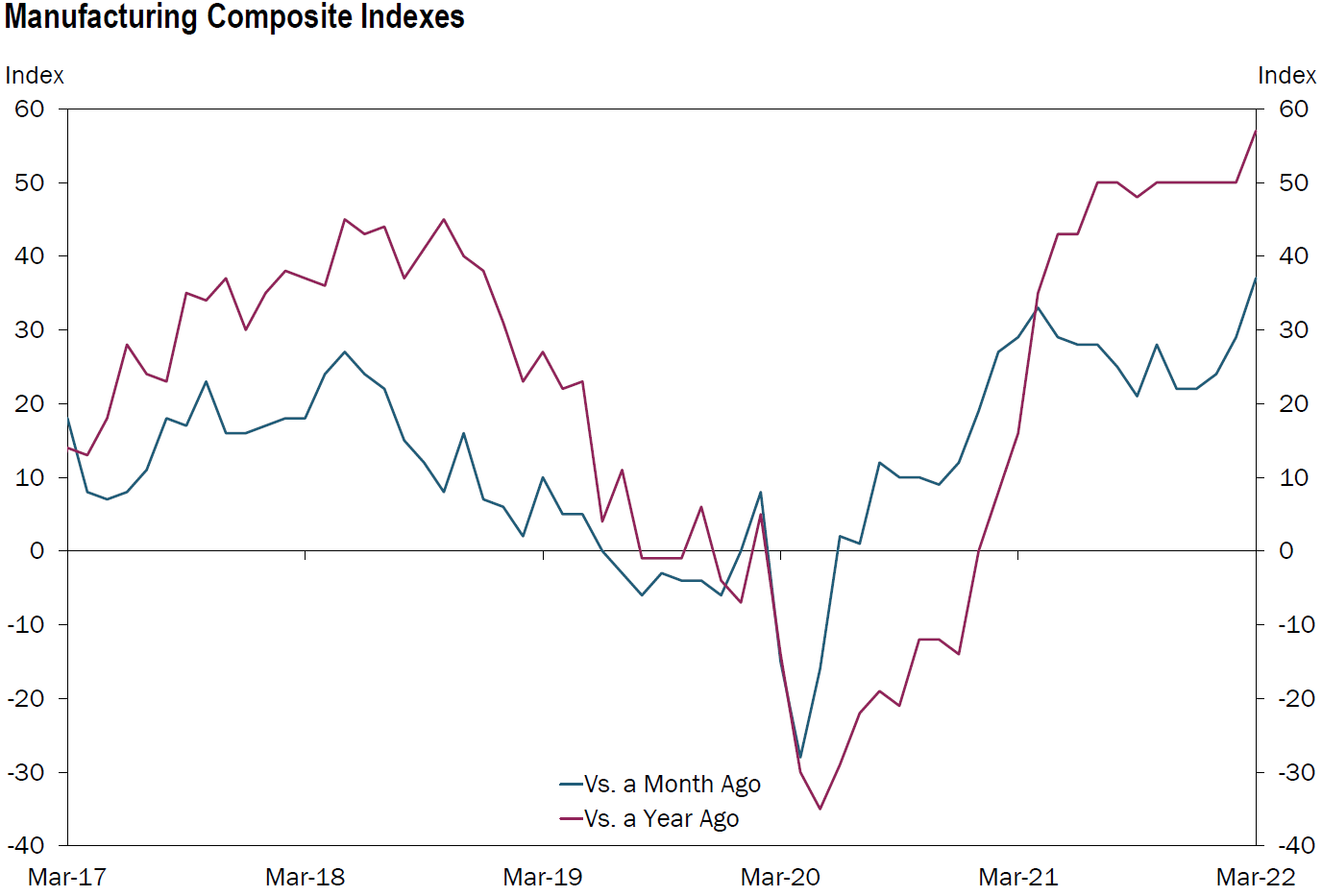 Chart, line chart

Description automatically generated