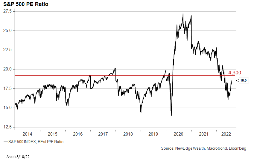 Chart, line chart

Description automatically generated