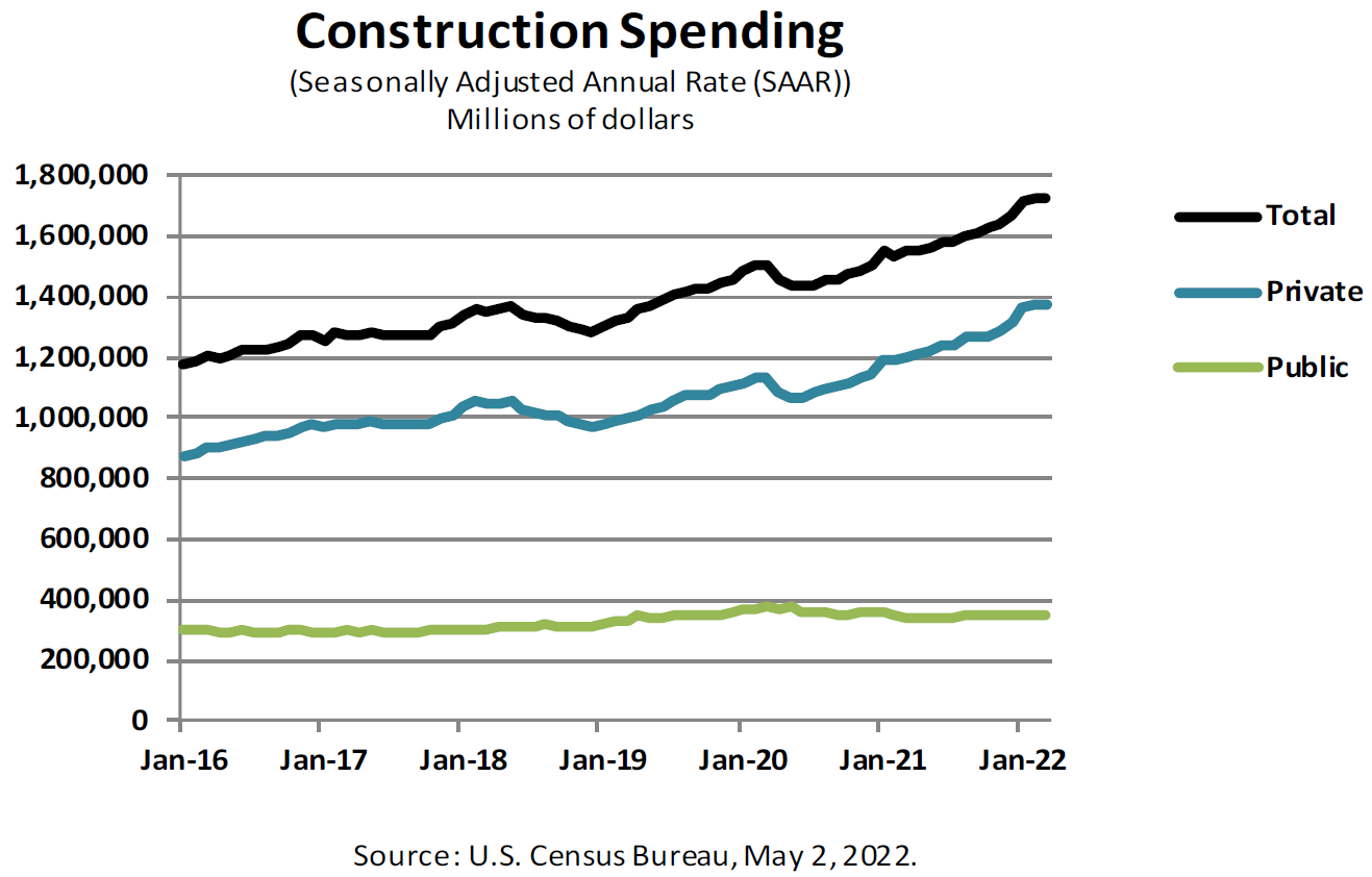 Chart, line chart

Description automatically generated