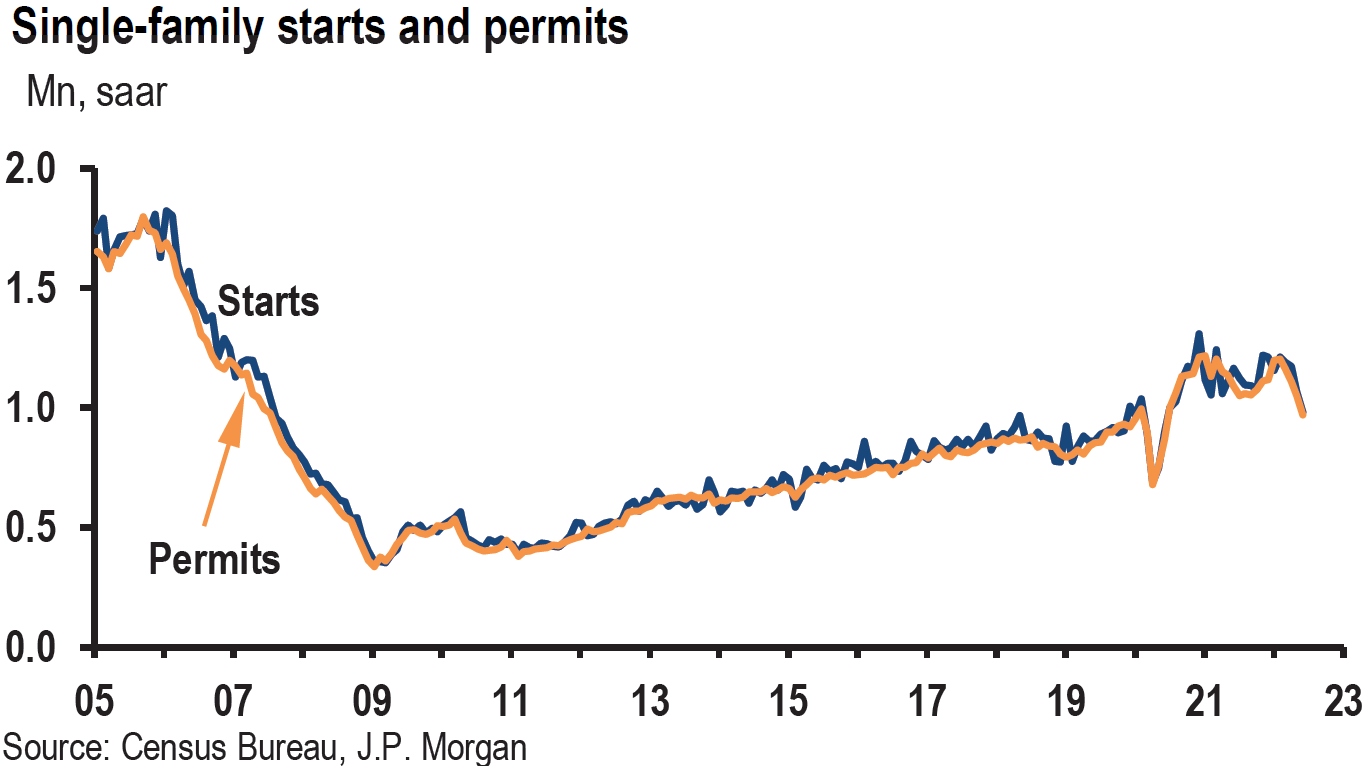 Chart, line chart

Description automatically generated