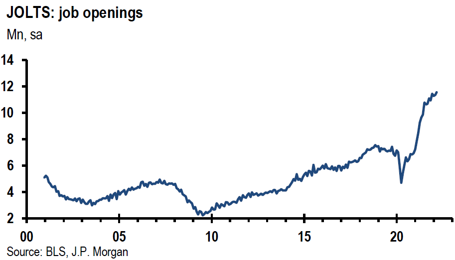 Chart, line chart

Description automatically generated