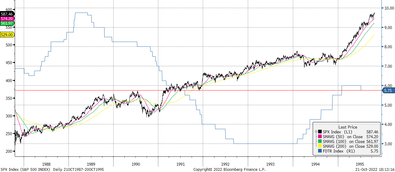 Chart, line chart, histogram

Description automatically generated