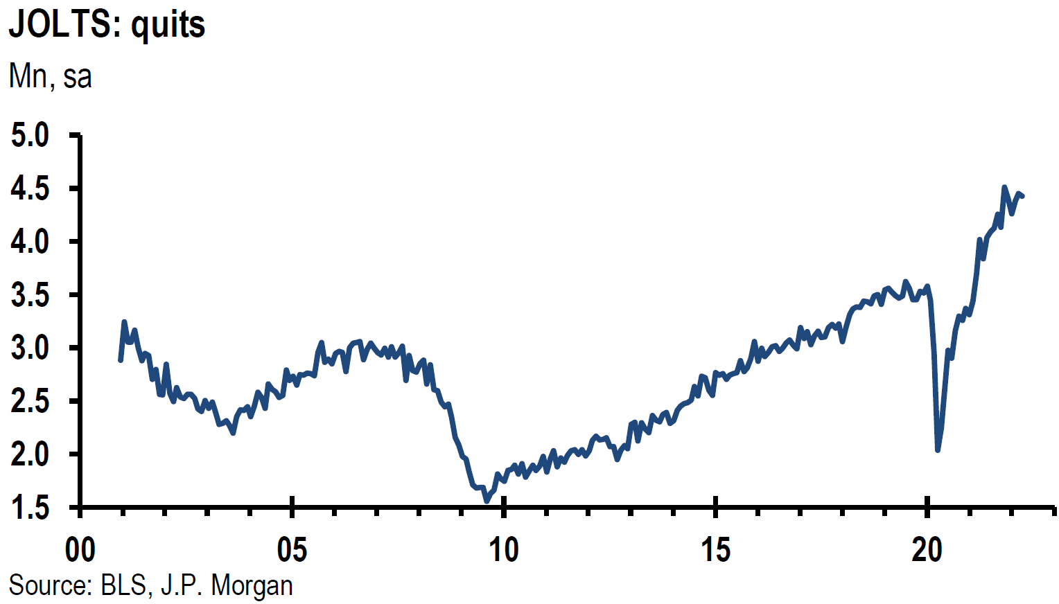 Chart, line chart, scatter chart

Description automatically generated