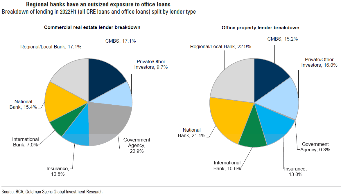 Chart, pie chart

Description automatically generated