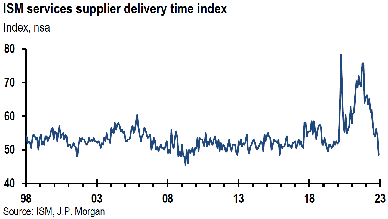 Chart, timeline

Description automatically generated