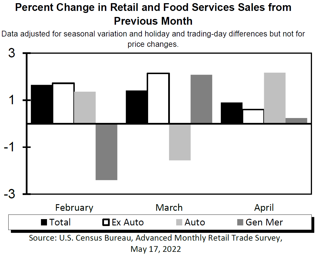 Chart, waterfall chart

Description automatically generated