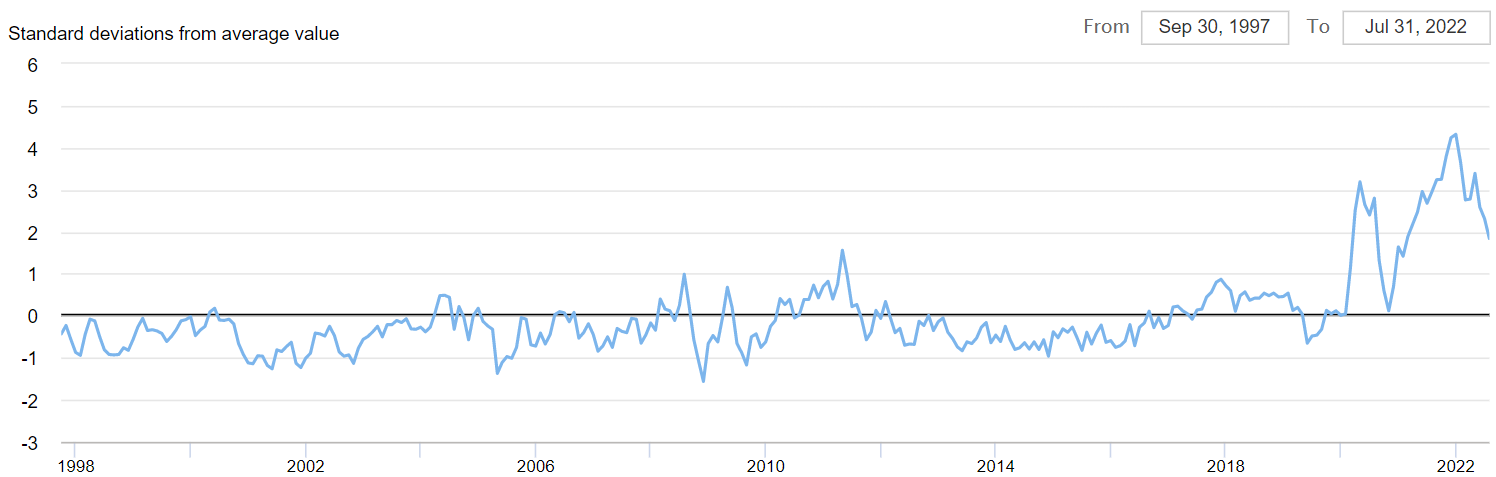 Graphical user interface, chart, line chart

Description automatically generated