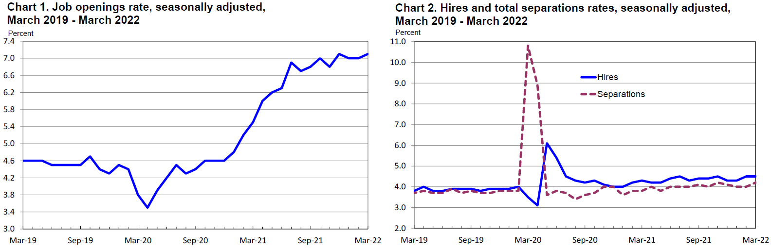 Graphical user interface, chart, line chart

Description automatically generated